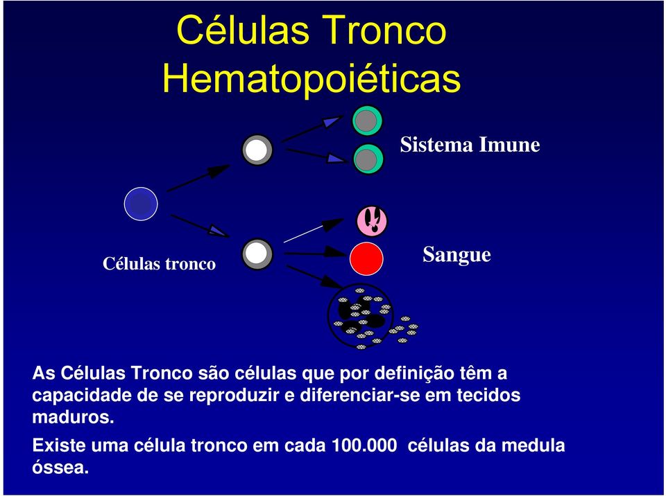 capacidade de se reproduzir e diferenciar-se em tecidos