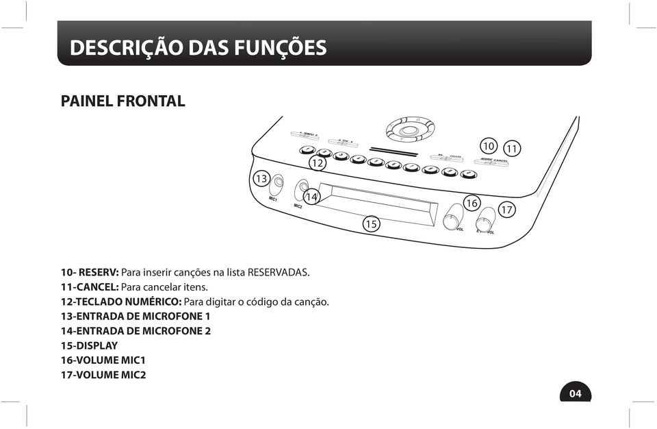 11-CANCEL: Para cancelar itens.