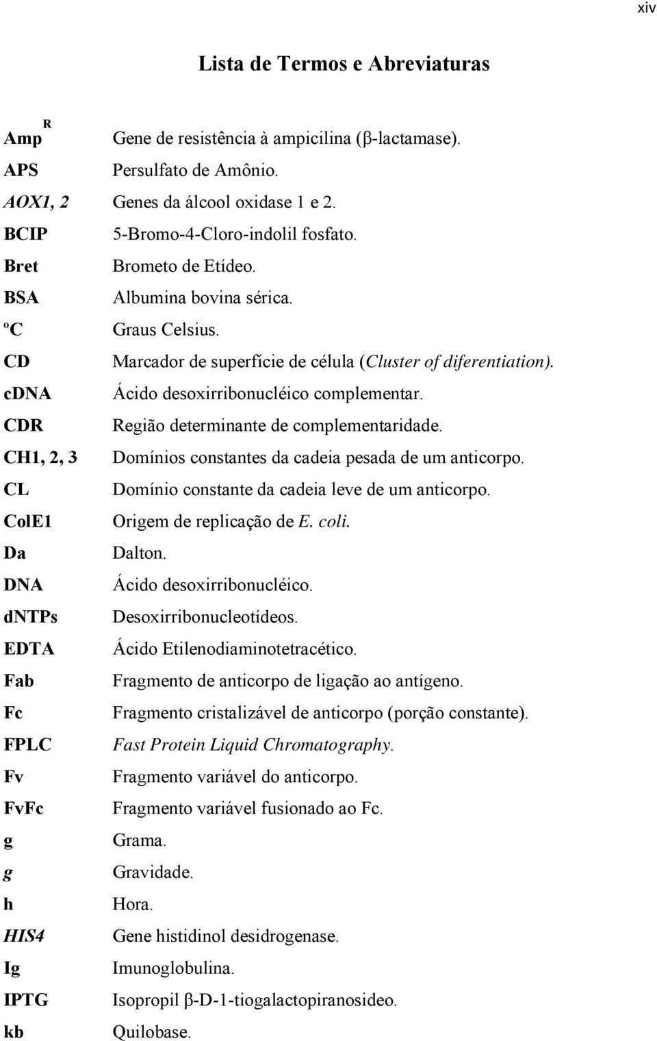 CDR Região determinante de complementaridade. CH1, 2, 3 Domínios constantes da cadeia pesada de um anticorpo. CL Domínio constante da cadeia leve de um anticorpo. ColE1 Origem de replicação de E.