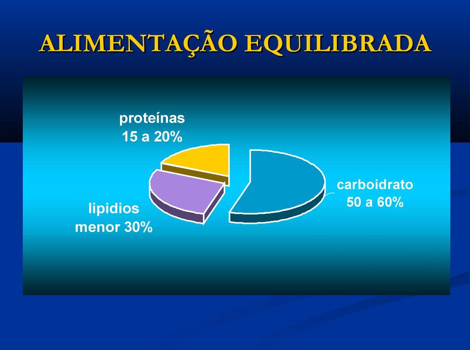 proteínas 15 a 20%