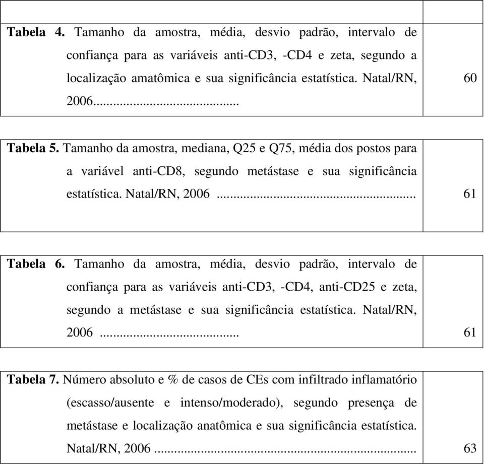 Tamanho da amostra, média, desvio padrão, intervalo de confiança para as variáveis anti-cd3, -CD4, anti-cd25 e zeta, segundo a metástase e sua significância estatística. Natal/RN, 2006.