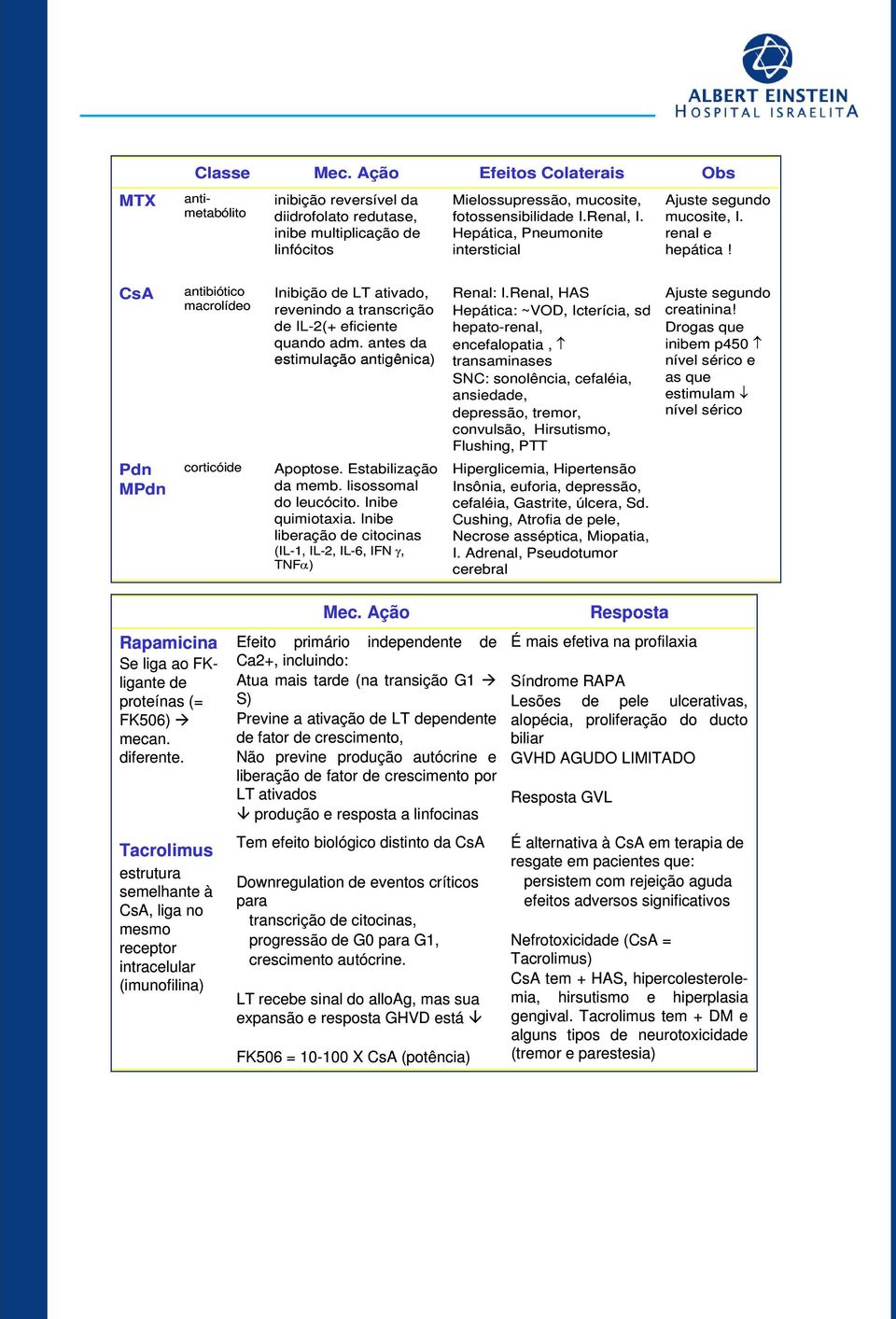 antes da estimulação antigênica) Renal: I.