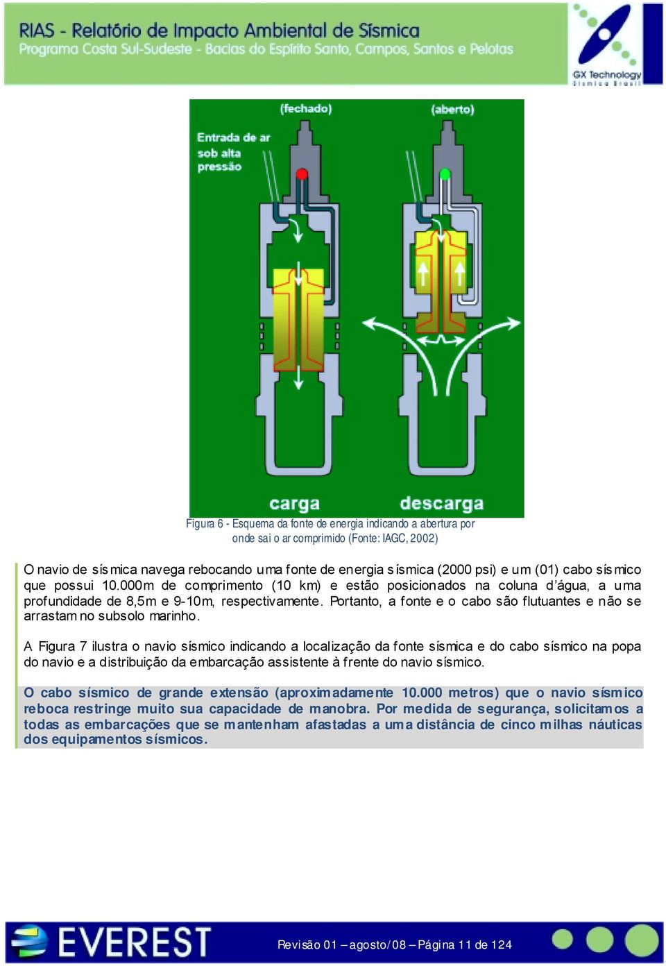 Portanto, a fonte e o cabo são flutuantes e não se arrastam no subsolo marinho.