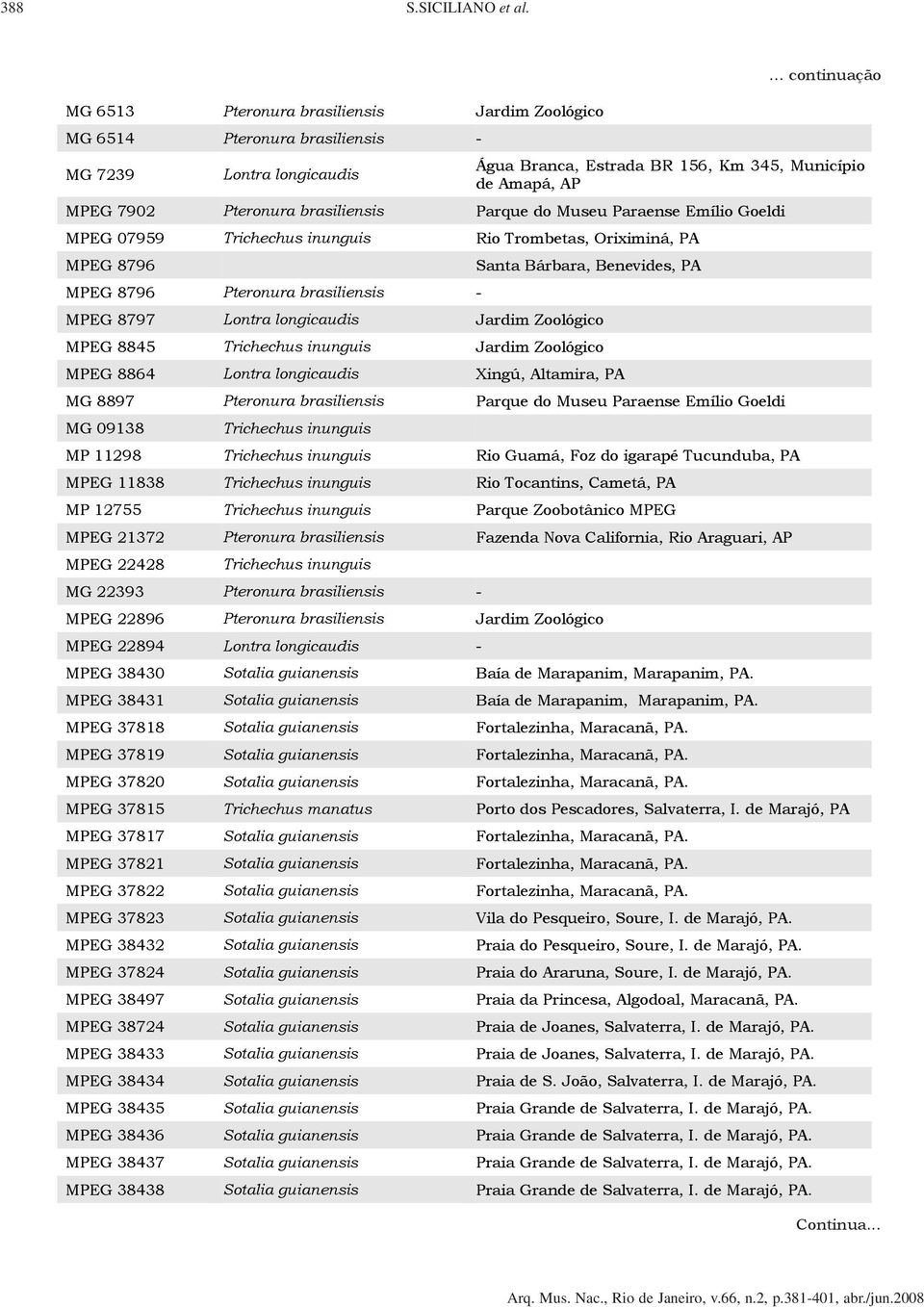 Oriximiná, PA MPEG 8796 Santa Bárbara, Benevides, PA MPEG 8796 Pteronura brasiliensis - MPEG 8797 Lontra longicaudis Jardim Zoológico MPEG 8845 Trichechus inunguis Jardim Zoológico MPEG 8864 Lontra