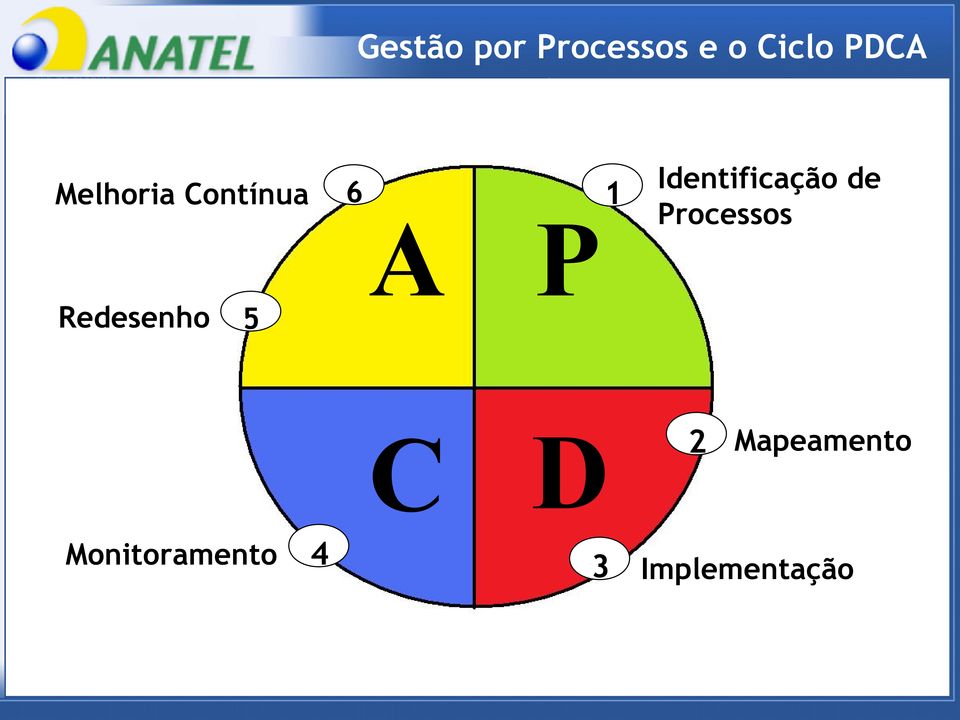 D Monitoramento 4 Identificação de