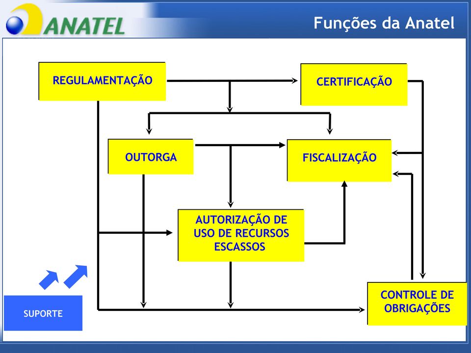 AUTORIZAÇÃO DE USO DE RECURSOS