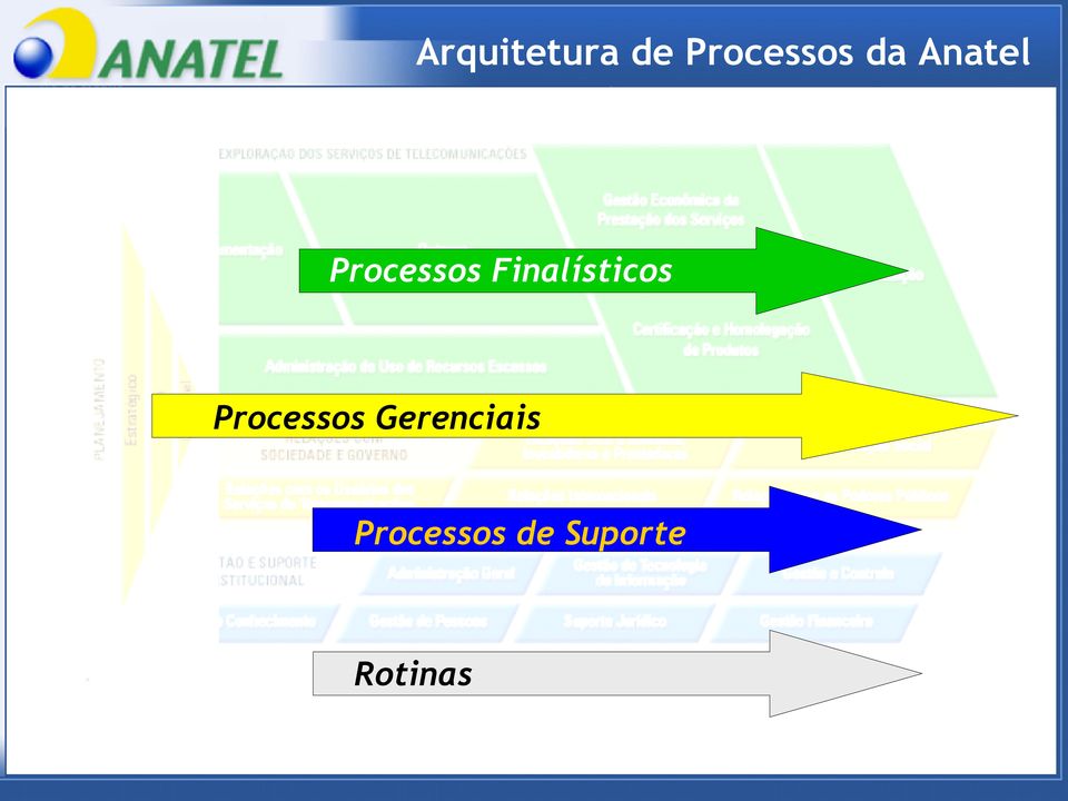 Finalísticos Processos