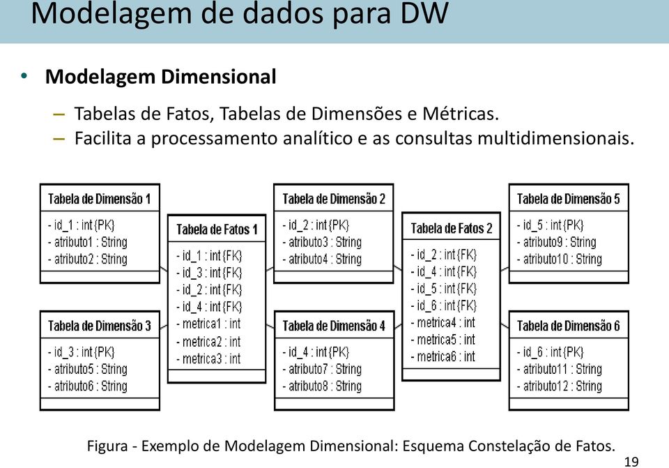 Facilita a processamento analítico e as consultas