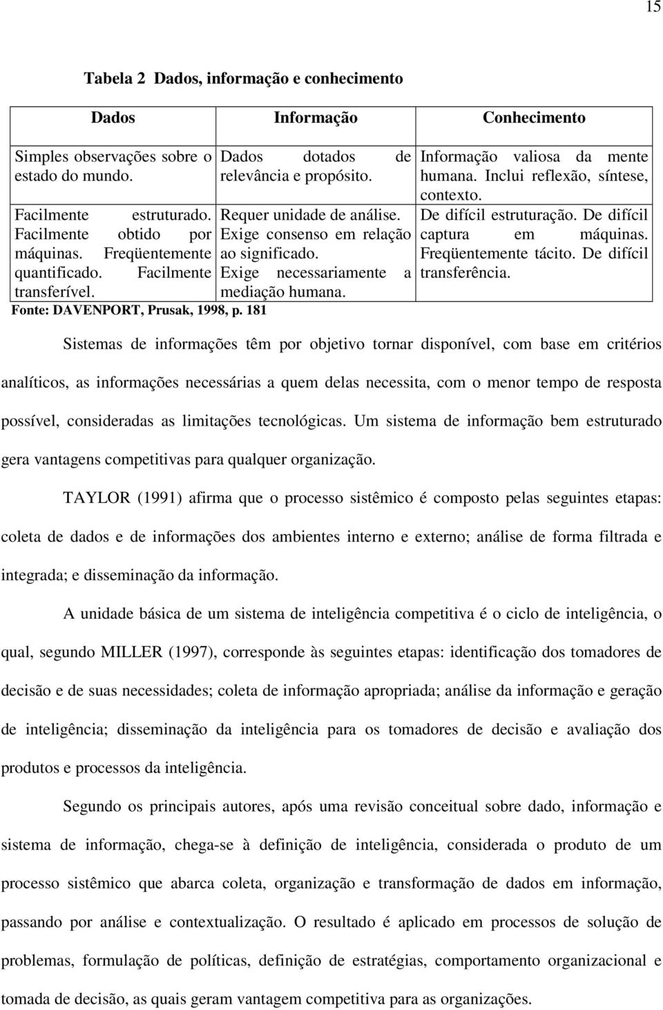 Exige consenso em relação ao significado. Exige necessariamente a mediação humana. Informação valiosa da mente humana. Inclui reflexão, síntese, contexto. De difícil estruturação.