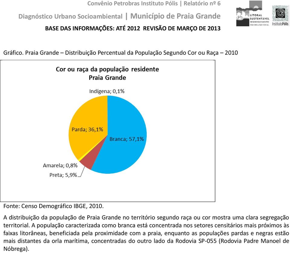 A distribuição da população de Praia Grande no território segundo raça ou cor mostra uma clara segregação territorial.