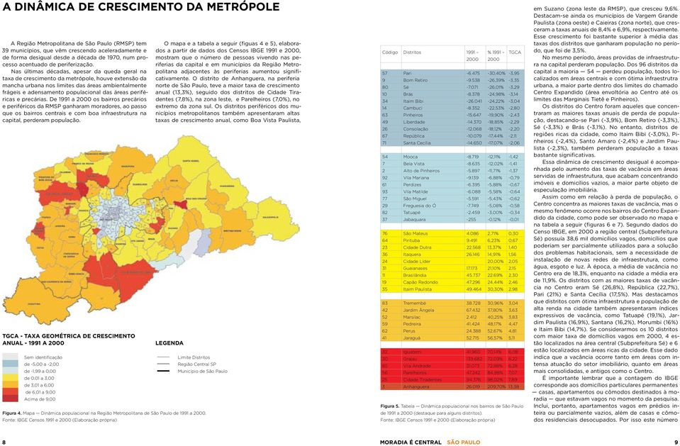 Nas últimas décadas, apesar da queda geral na taxa de crescimento da metrópole, houve extensão da mancha urbana nos limites das áreas ambientalmente frágeis e adensamento populacional das áreas