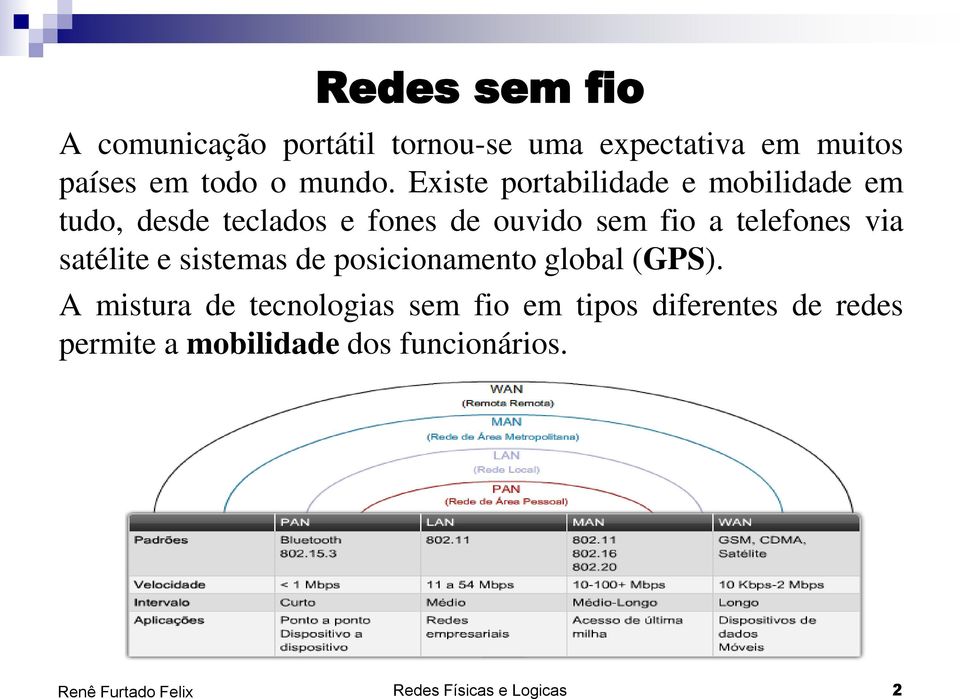 telefones via satélite e sistemas de posicionamento global (GPS).