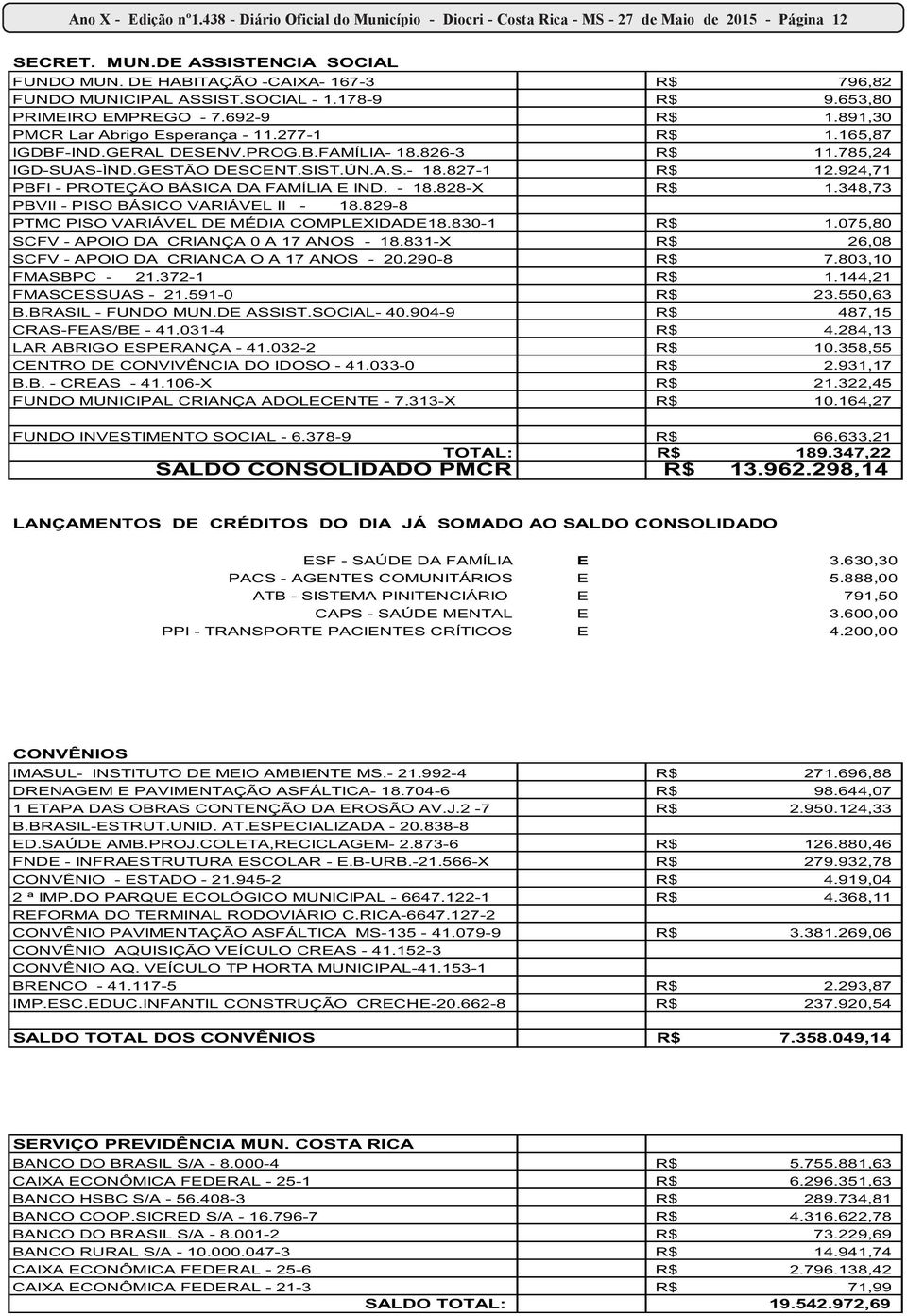 PROG.B.FAMÍLIA- 18.826-3 R$ 11.785,24 IGD-SUAS-ÌND.GESTÃO DESCENT.SIST.ÚN.A.S.- 18.827-1 R$ 12.924,71 PBFI - PROTEÇÃO BÁSICA DA FAMÍLIA E IND. - 18.828-X R$ 1.