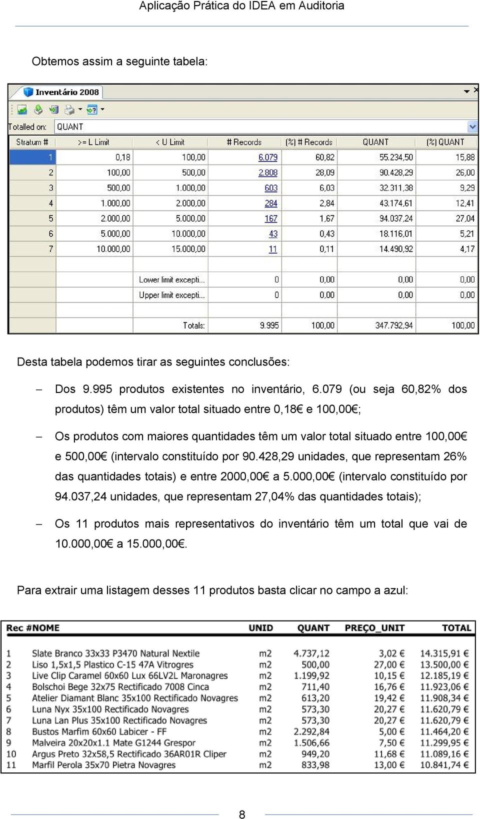 (intervalo constituído por 90.428,29 unidades, que representam 26% das quantidades totais) e entre 2000,00 a 5.000,00 (intervalo constituído por 94.