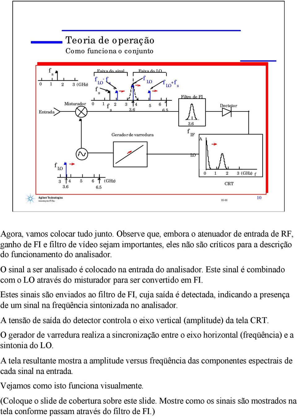 Observe que, embora o atenuador de entrada de RF, ganho de FI e filtro de vídeo sejam importantes, eles não são críticos para a descrição do funcionamento do analisador.