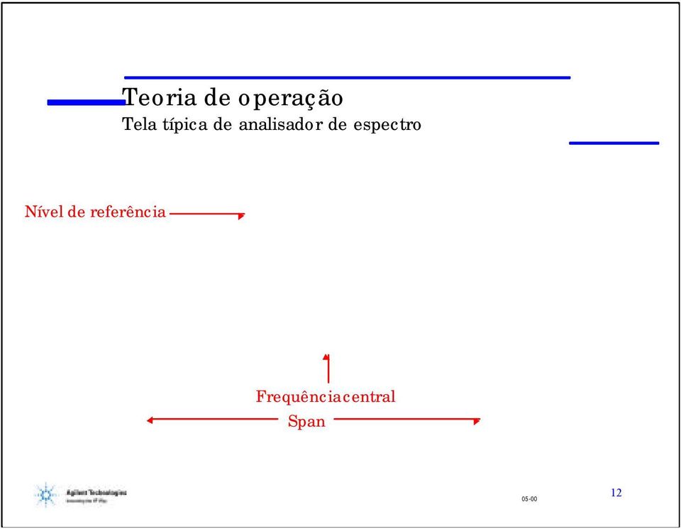 espectro Nível de