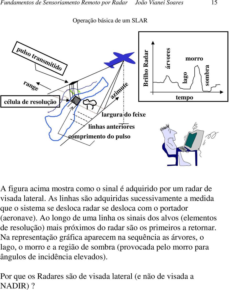 As linhas são adquiridas sucessivamente a medida que o sistema se desloca radar se desloca com o portador (aeronave).