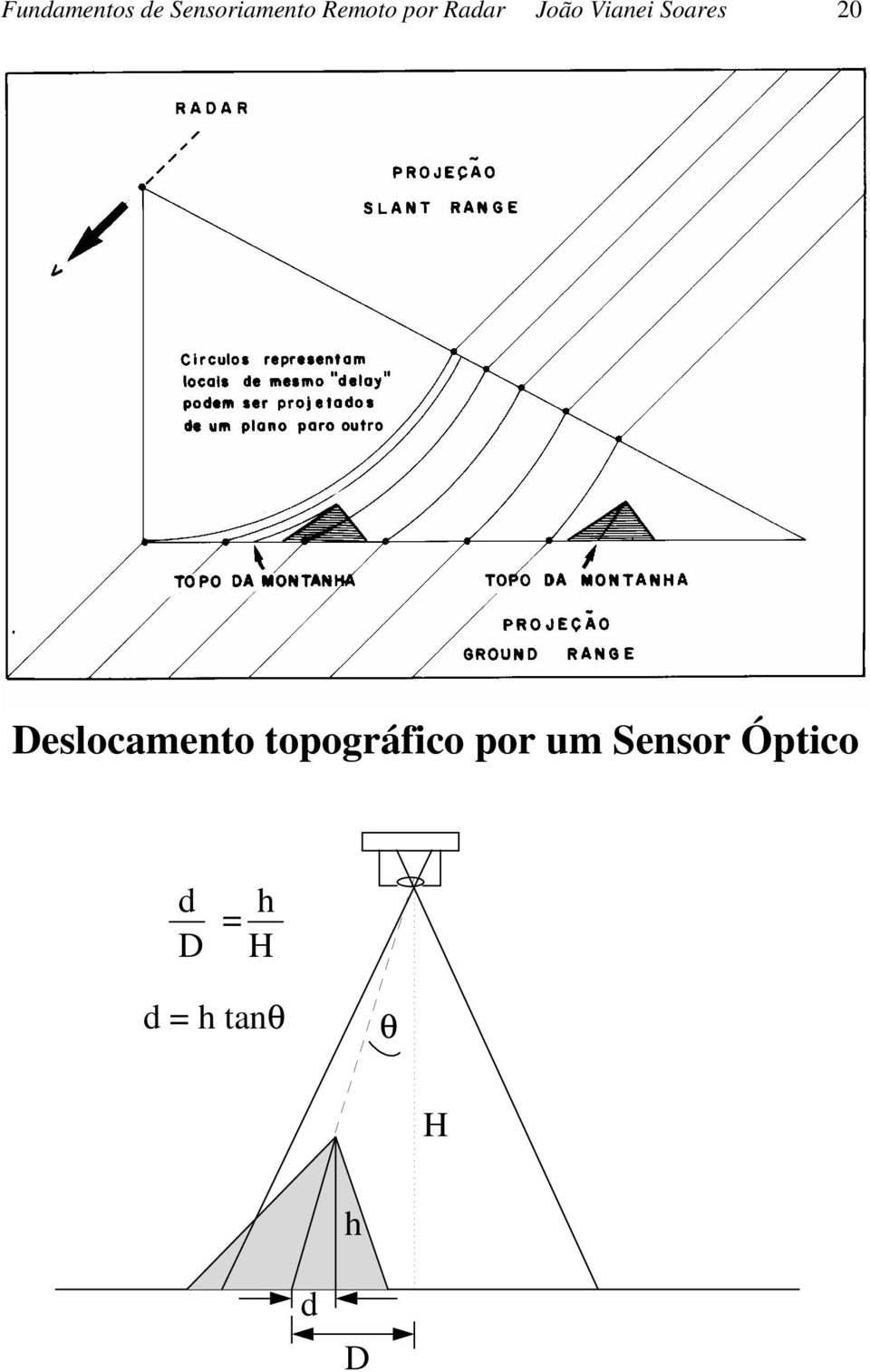 Deslocamento topográfico por um