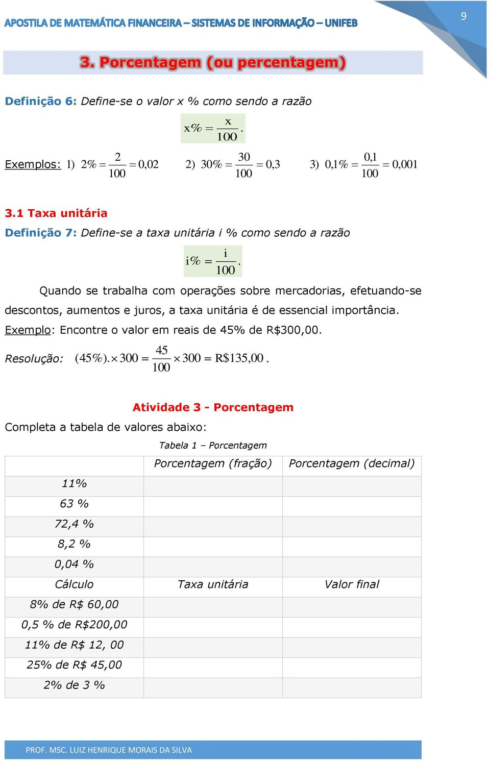 mportâca Exemplo: Ecotre o valor em reas de 45% de R$300,00 45 Resolução: ( 45%) 300 300 R$135, 00 100 tvdade 3 - Porcetagem Completa a tabela de valores abaxo: Tabela 1