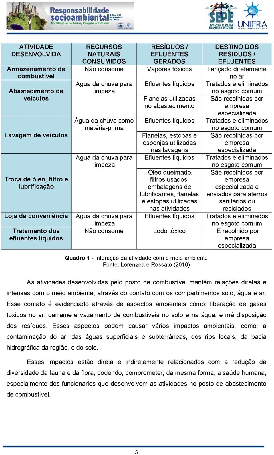 limpeza no esgoto comum Flanelas utilizadas São recolhidas por no abastecimento empresa Água da chuva como matéria-prima Água da chuva para limpeza Efluentes líquidos Flanelas, estopas e esponjas