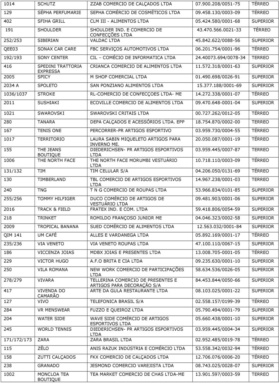 201.754/0001-96 TÉRREO 192/193 SONY CENTER CIL COMÉCIO DE INFORMATICA 24.40073.694/0078-34 TERREO 416 SPEDINI TRATTORIA CRIANCA COMERCIO DE ALIMENTOS 11.572.