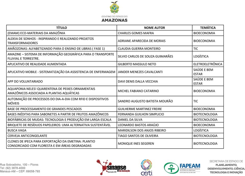 SILVIO CARLOS DE SOUZA GUIMARÃES LOGÍSA APLICATIVO DE REALIDADE AUMENTADA GILBERTO MASSULO NETO ELETROELETRÔNICA APLICATIVO MOBILE - SISTEMATIZAÇÃO DA ASSISTENCIA DE ENFERMAGEM JANDER MENEZES