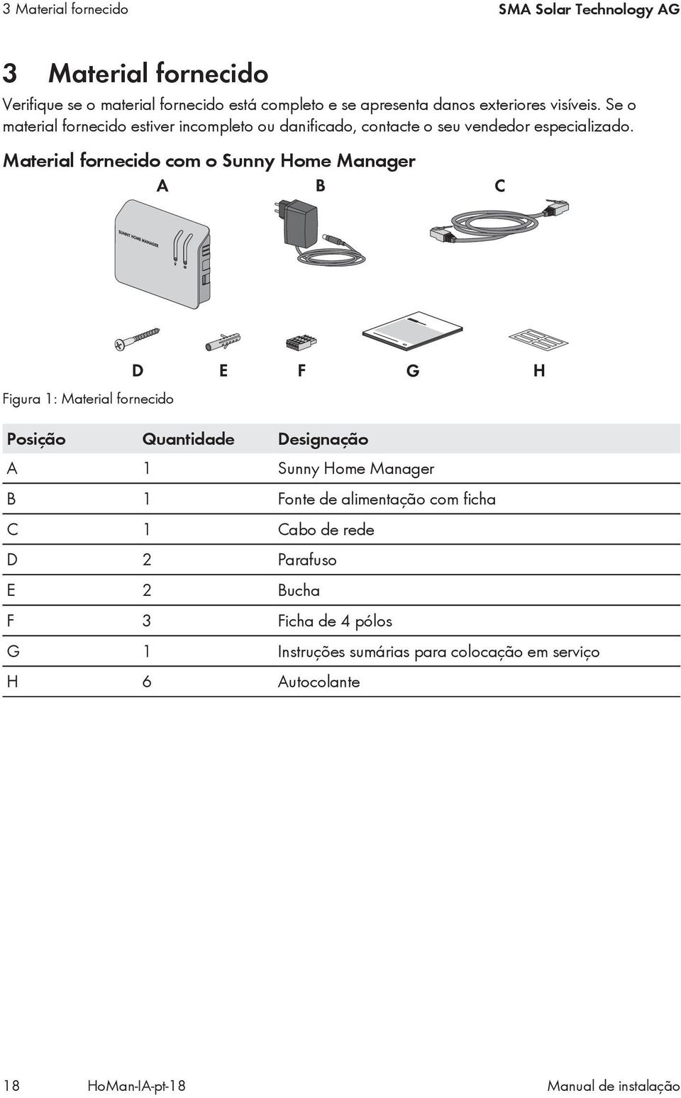 Material fornecido com o Sunny Home Manager Figura 1: Material fornecido Posição Quantidade Designação A 1 Sunny Home Manager B 1 Fonte de