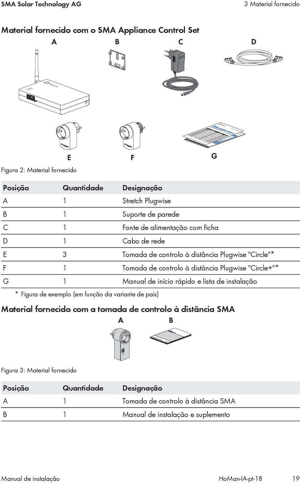 Plugwise "Circle+"* G 1 Manual de início rápido e lista de instalação * Figura de exemplo (em função da variante de país) Material fornecido com a tomada de controlo à