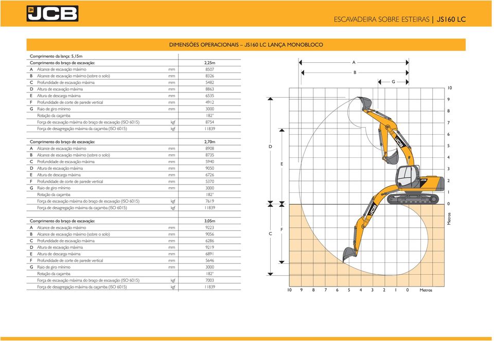 do braço de escavação (ISO 6015) Força de desagregação máxima da caçamba (ISO 6015) f f 2,25m 8507 8326 5482 8863 6535 4912 3000 182 8754 11839 A B G 10 9 8 7 6 Comprimento do braço de escavação: A
