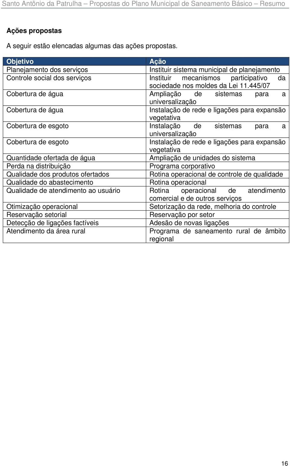 445/07 Cobertura de água Ampliação de sistemas para a universalização Cobertura de água Instalação de rede e ligações para expansão vegetativa Cobertura de esgoto Instalação de sistemas para a