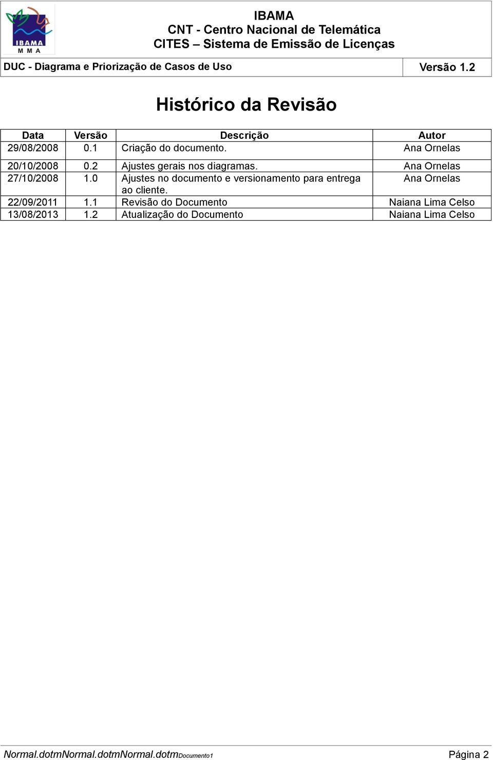 0 Ajustes no documento e versionamento para entrega Ana Ornelas ao cliente. 22/09/2011 1.