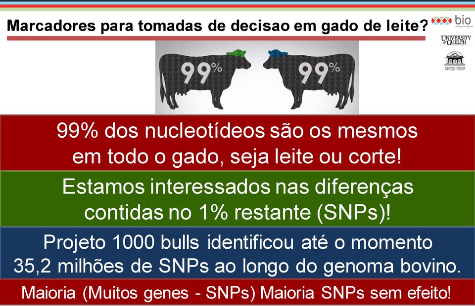 Estamos interessados nas diferenças contidas no 1% restante (SNPs)!