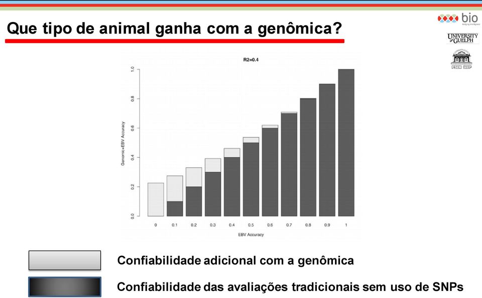 Confiabilidade adicional com a