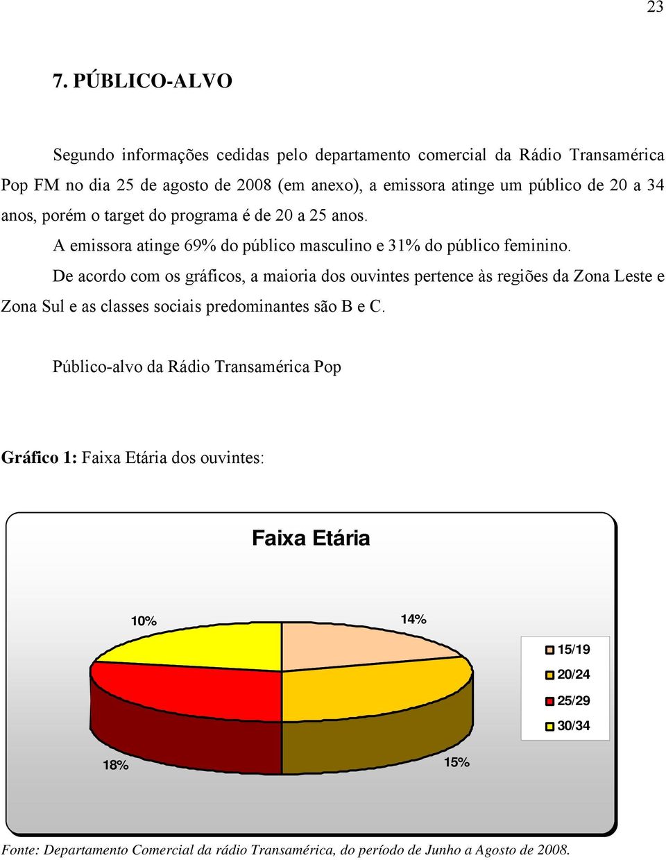 De acordo com os gráficos, a maioria dos ouvintes pertence às regiões da Zona Leste e Zona Sul e as classes sociais predominantes são B e C.