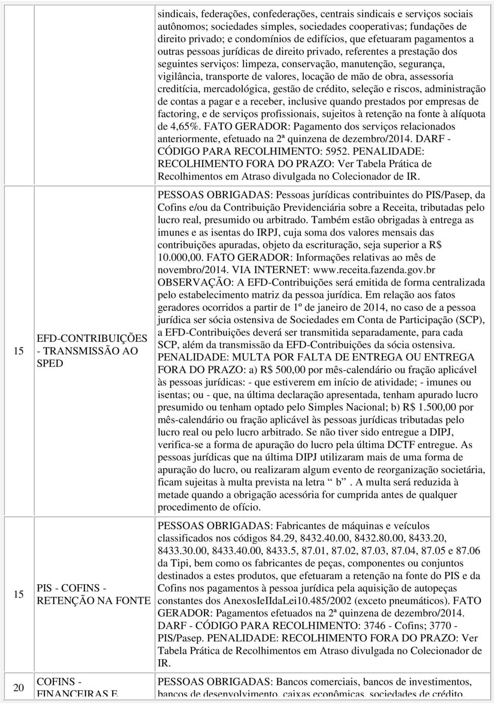 seguintes serviços: limpeza, conservação, manutenção, segurança, vigilância, transporte de valores, locação de mão de obra, assessoria creditícia, mercadológica, gestão de crédito, seleção e riscos,