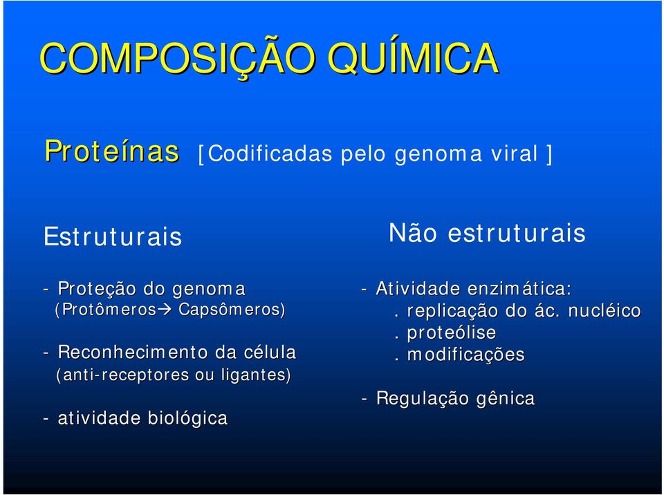 (anti-receptores ou ligantes) - atividade biológica Não estruturais -