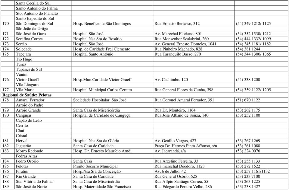 Marechal Floriano, 801 (54) 352 1530/ 1212 172 Serafina Correa Hospital Nsa Sra do Rosário Rua Monsenhor Scalabrini, 260 (54) 444 1332/ 1099 173 Sertão Hospital São José Av.