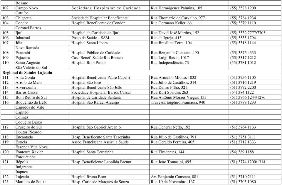 de Saúde SSM Rua da Igreja, 415 (55) 3535 1794 107 Jóia Hospital Santa Libera Rua Brasilina Terra, 104 (55) 3318 1144 Nova Ramada 108 Panambi Hospital Público de Caridade Rua Benjamin Constant, 490