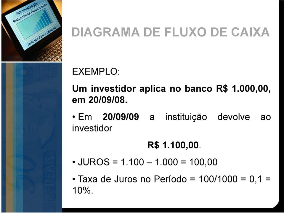 Em 20/09/09 a instituição devolve ao investidor R$ 1.