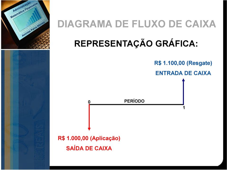 100,00 (Resgate) ENTRADA DE CAIXA