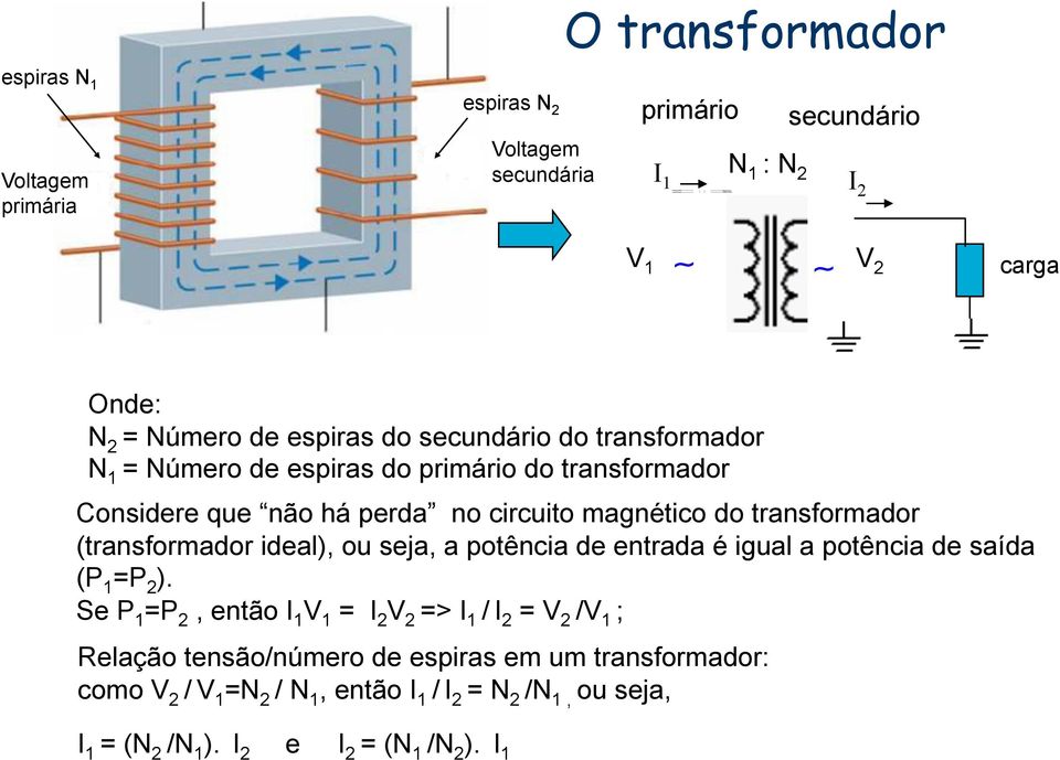 (transformador ideal), ou seja, a potência de entrada é igual a potência de saída (P 1 =P 2 ).