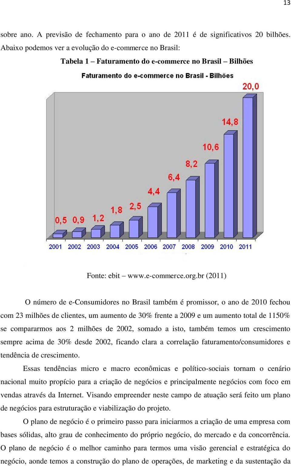 br (2011) O número de e-consumidores no Brasil também é promissor, o ano de 2010 fechou com 23 milhões de clientes, um aumento de 30% frente a 2009 e um aumento total de 1150% se compararmos aos 2