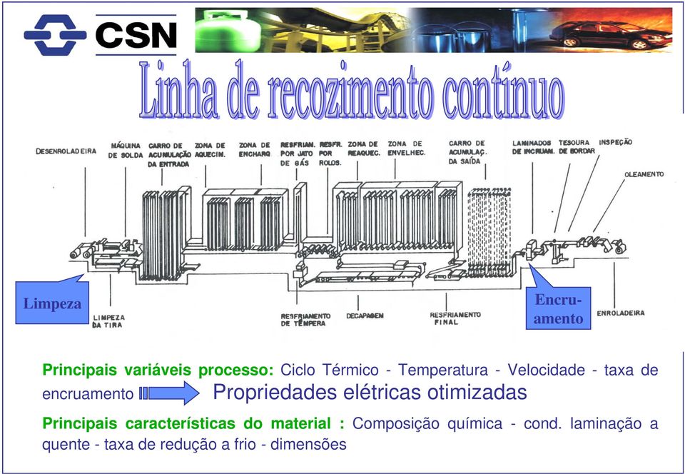 elétricas otimizadas Principais características do material :