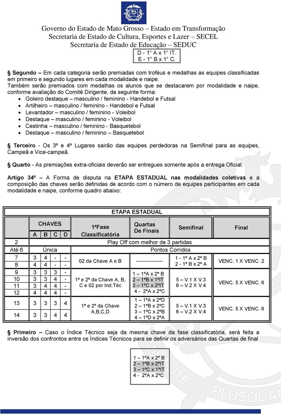 Futsal Artilheiro masculino / feminino - Handebol e Futsal Levantador masculino / feminino - Voleibol Destaque masculino / feminino - Voleibol Cestinha masculino / feminino - Basquetebol Destaque