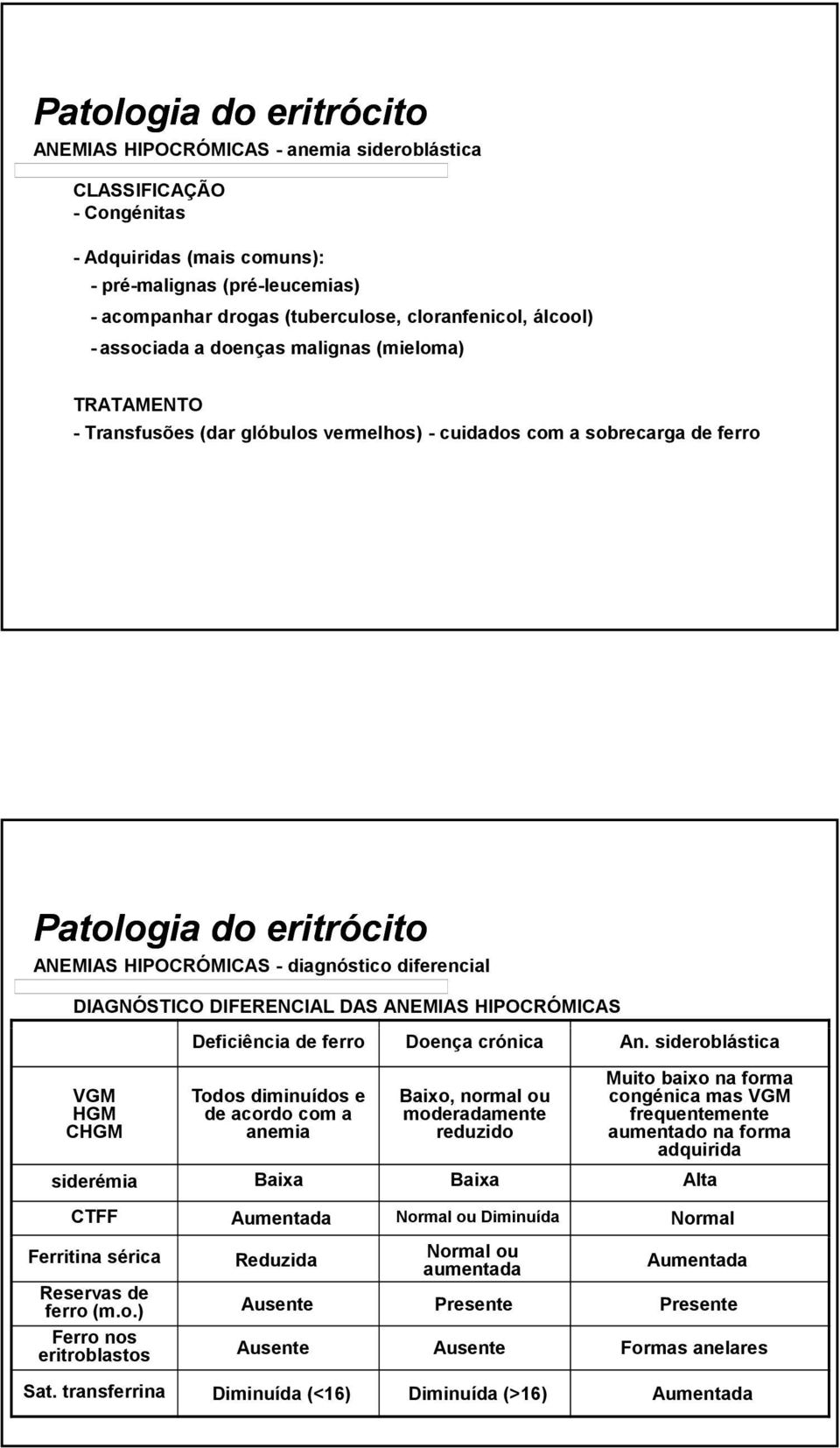 HIPOCRÓMICAS Deficiência de ferro Doença crónica An. sideroblástica VGM HGM CHGM siderémia CTFF Ferritina sérica Reservas de ferro (m.o.) Ferro nos eritroblastos Sat.