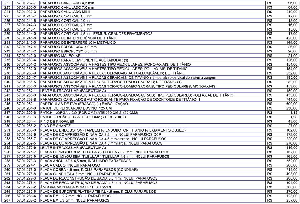 01.245-8 PARAFUSO DE INTERFERÊNCIA DE TITÂNIO R$ 420,00 231 57.01.246-6 PARAFUSO DE INTERFERÊNCIA METÁLICO R$ 144,00 232 57.01.247-4 PARAFUSO ESPONJOSO 4,0 mm R$ 26,00 233 57.01.248-2 PARAFUSO ESPONJOSO 6,5 mm R$ 26,00 234 57.