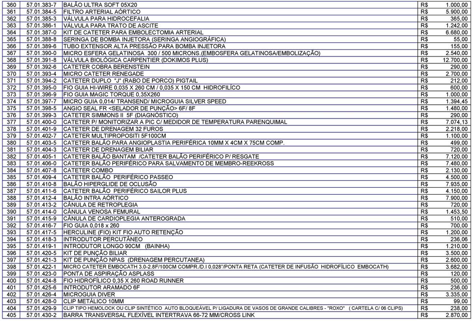 01.390-0 MICRO ESFERA GELATINOSA 300 / 500 MICRONS.(EMBOSFERA GELATINOSA/EMBOLIZAÇÃO) R$ 2.540,00 368 57.01.391-8 VÁLVULA BIOLÓGICA CARPENTIER (DOKIMOS PLUS) R$ 12.700,00 369 57.01.392-6 CATETER COBRA BERENSTEIN R$ 290,00 370 57.