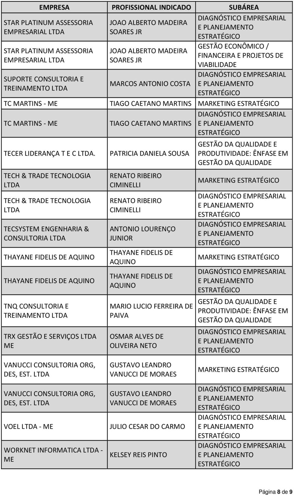 ALBERTO MADEIRA SOARES JR JOAO ALBERTO MADEIRA SOARES JR MARCOS ANTONIO COSTA TIAGO CAETANO MARTINS MARKETING TIAGO CAETANO MARTINS PATRICIA DANIELA SOUSA RENATO RIBEIRO CIMINELLI RENATO RIBEIRO