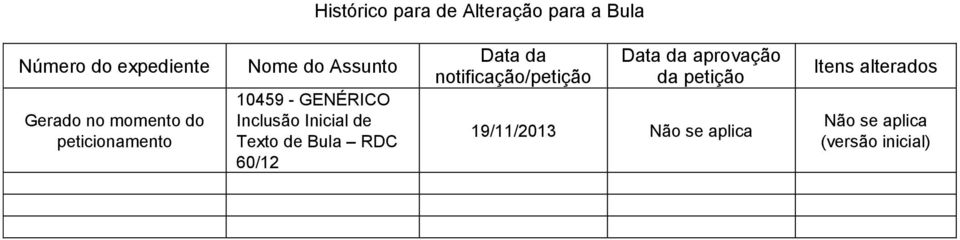 de Texto de Bula RDC 60/12 Data da notificação/petição Data da aprovação da