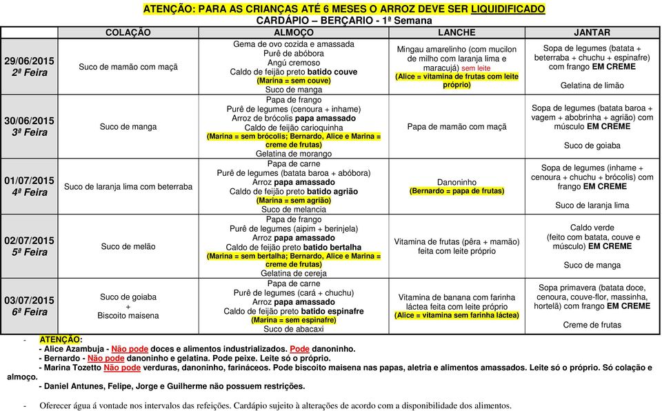 Bernardo, Alice e Marina = creme de frutas) Gelatina de morango Papa de carne Purê de legumes (batata baroa abóbora) Caldo de feijão preto batido agrião (Marina = sem agrião) Papa de frango Purê de